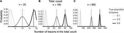 Uncertainty in coprophilous fungal spore concentration estimates